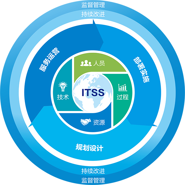 企业级无线覆盖IT基础架构 IT运维